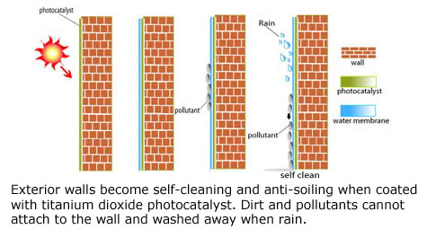 Self cleaning pls wait great wall